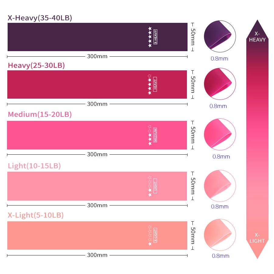 Gym met elastische banden, fit - Pilates Bar Kit With Resistance Bands recensie en prijs